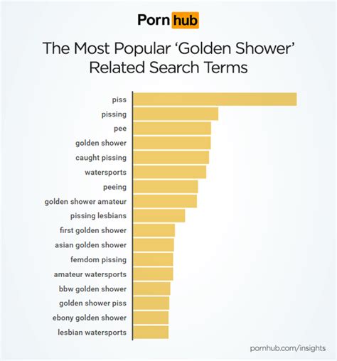 golden pornhub|Pornhub sees an unsurprising sudden surge in ‘golden shower.